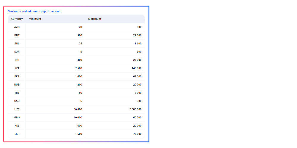 Deposit conditions for receiving bonuses